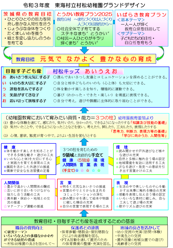 東海村立村松幼稚園 のびのび子育て帳